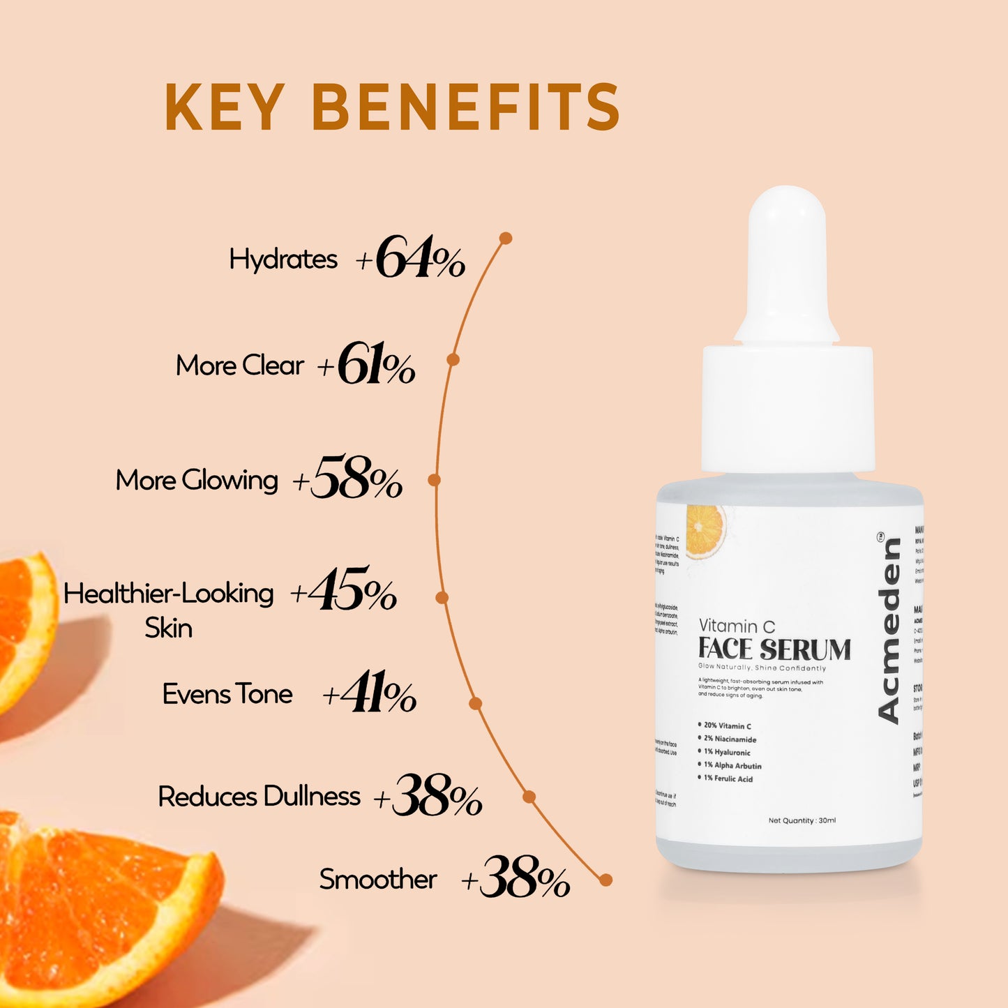 Pack of 2 serum 5-in-1 Vitamin C Face Serum | 20% Vitamin C, Niacinamide, Hyaluronic Acid, Alpha Arbutin & Ferulic Acid